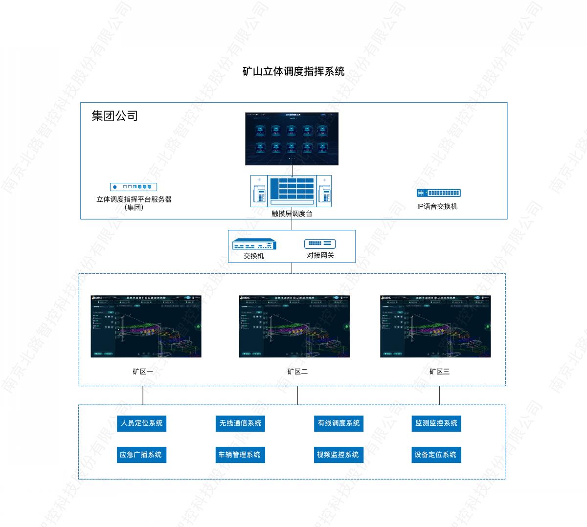 1748598751196186.jpg 矿山立体调理指挥系统_画板 1.jpg