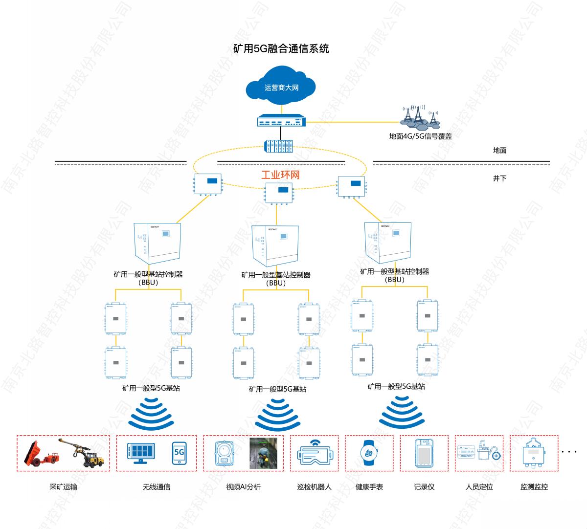 ����5g�ں�ͨѶϵͳ_���� 1.jpg